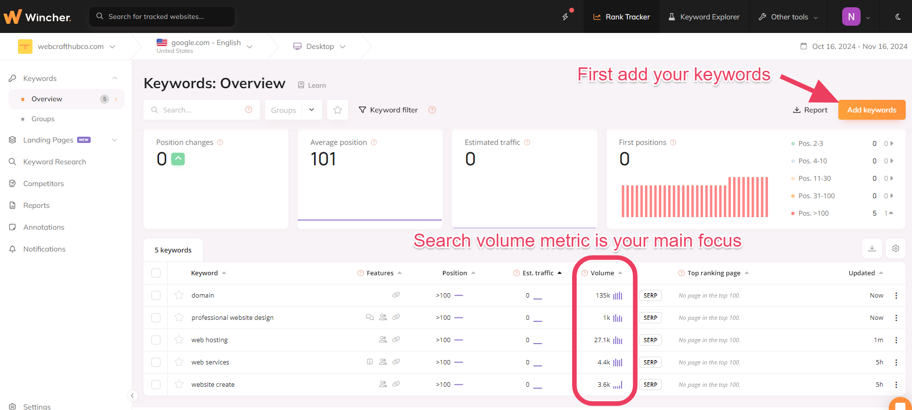 Wincher SEO Keyword tool to Avoid These SEO Mistakes That Could Cost You